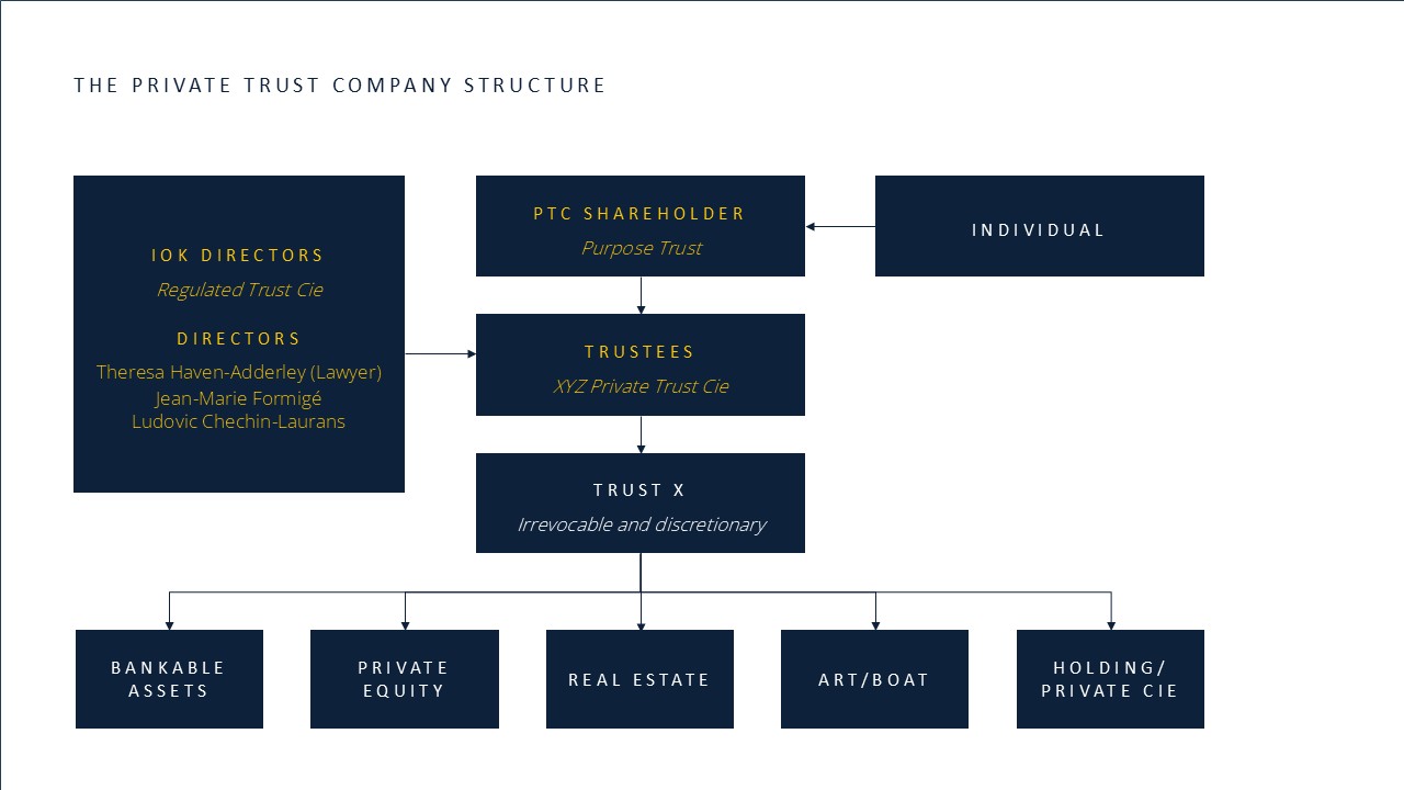 PTC Structure